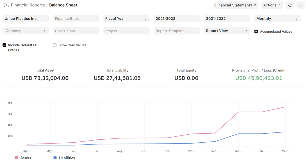 Prospera ERP — Balance Sheet with assets, liabilities, equity, and trend visualization
