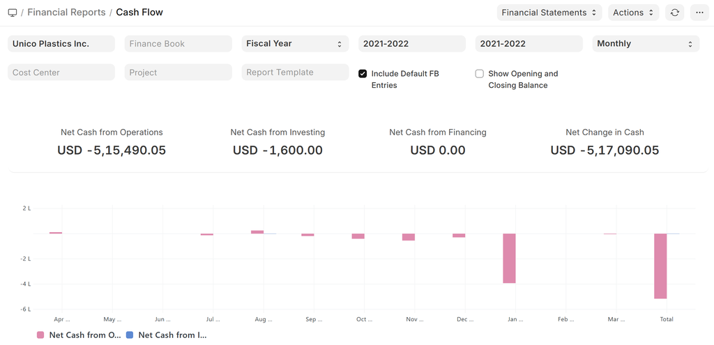 Prospera ERP — Cash Flow report with operations, investing, and financing breakdown