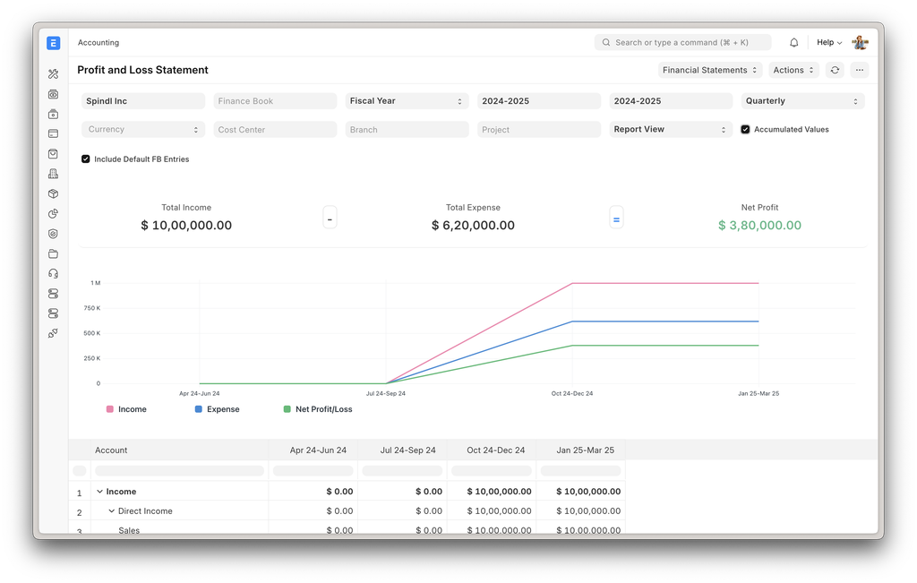 Prospera ERP — Profit and Loss Statement with real-time chart and quarterly breakdown